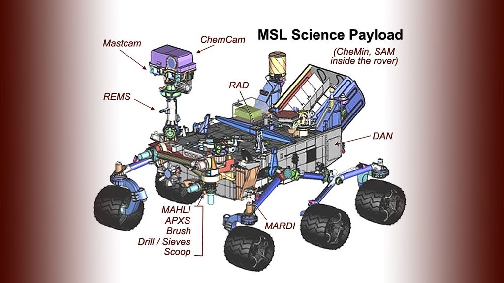Scientific instruments on the Curiosity rover